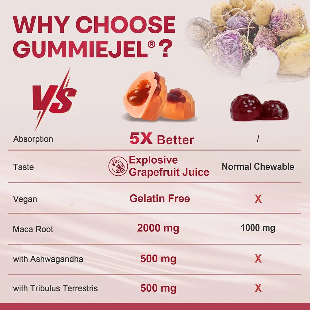 ✨ MacaForce™ – Gummies Maca 2000 mg (Sans sucre)